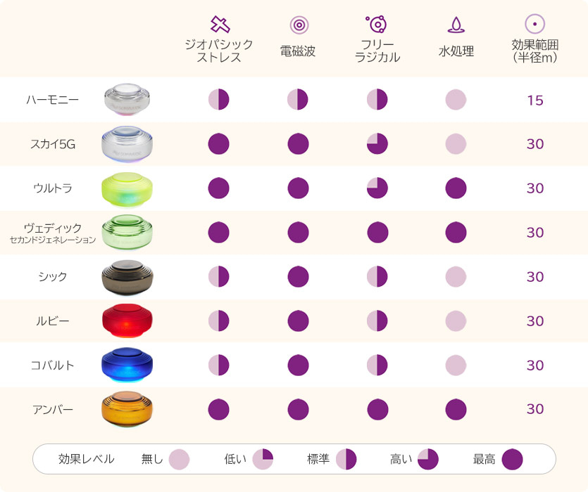 ソマヴェディックとは？ブログで人気の効果や体験談から怪しいと言われる理由まで徹底解説 - フラワーレメディ